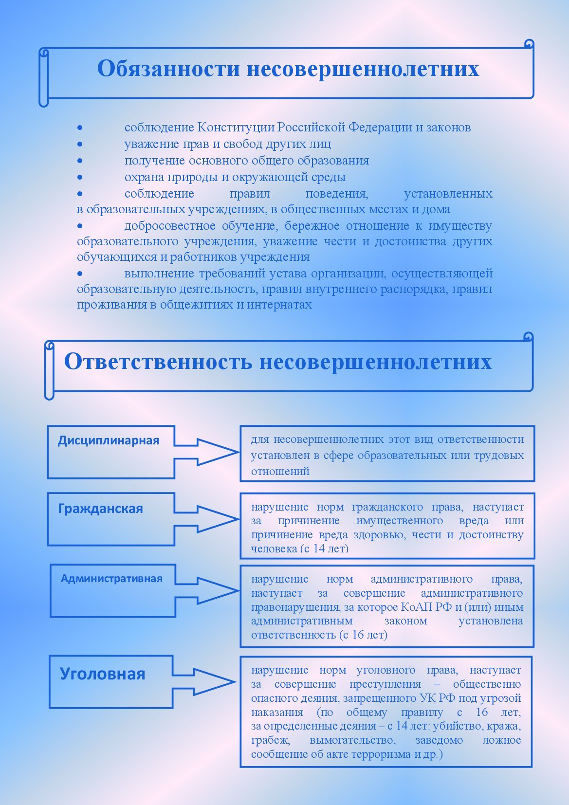 Круглый стол права и обязанности несовершеннолетних