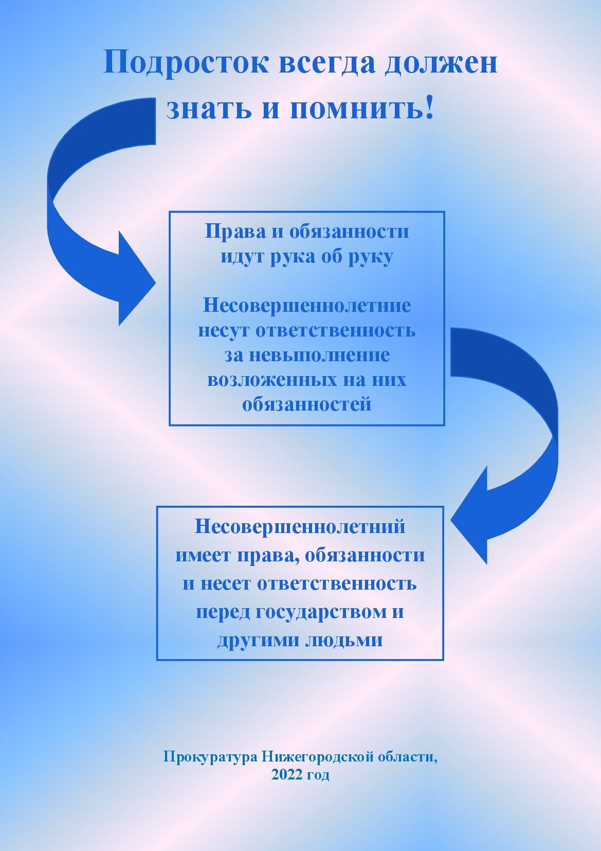 Круглый стол права и обязанности несовершеннолетних